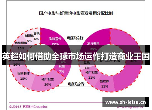 英超如何借助全球市场运作打造商业王国