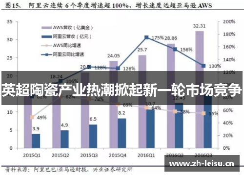 英超陶瓷产业热潮掀起新一轮市场竞争