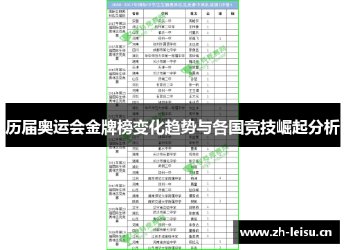 历届奥运会金牌榜变化趋势与各国竞技崛起分析